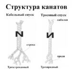 Канат для такелажа "Пеньковый" 1,7мм. длина 5м. — изображение 4